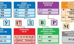 Подбор свечей зажигания по марке автомобиля